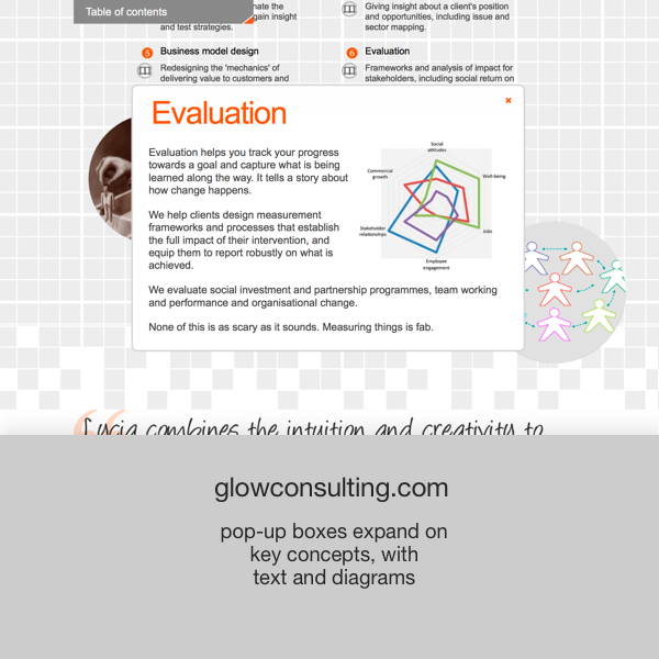 Glow Consulting - transformation