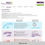Head4Performance website refresh